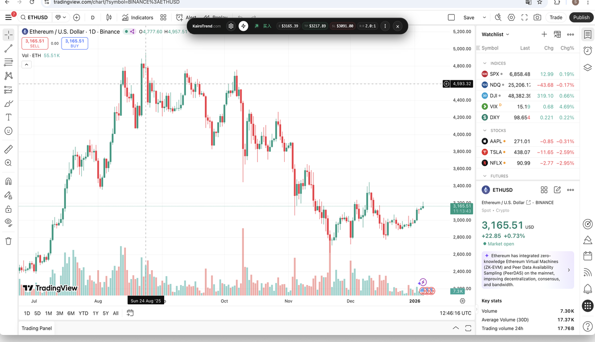 TradingView chart with a Kairotrend automation command